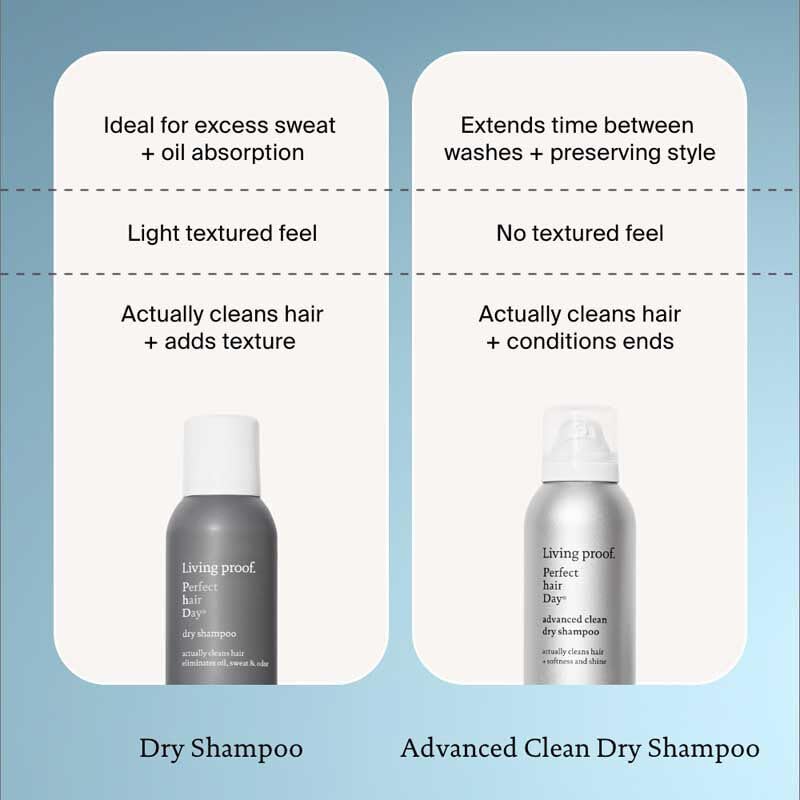 Living Proof Perfect Hair Day Dry Shampoo label close-up communicates silicone-free formula.
