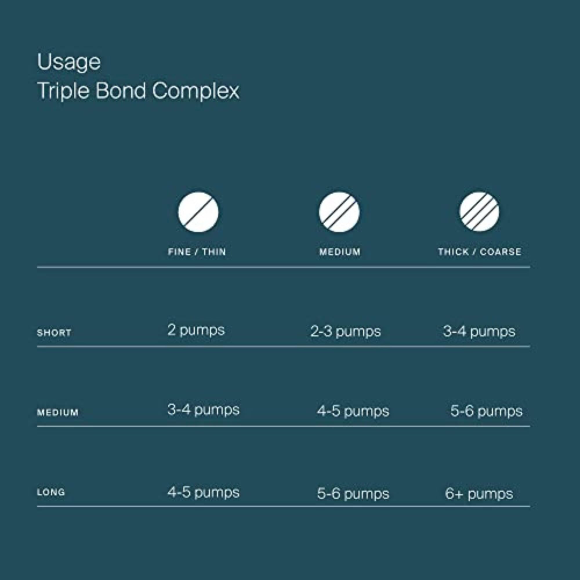 Living Proof Triple Bond Complex damp hair application in bathroom setting