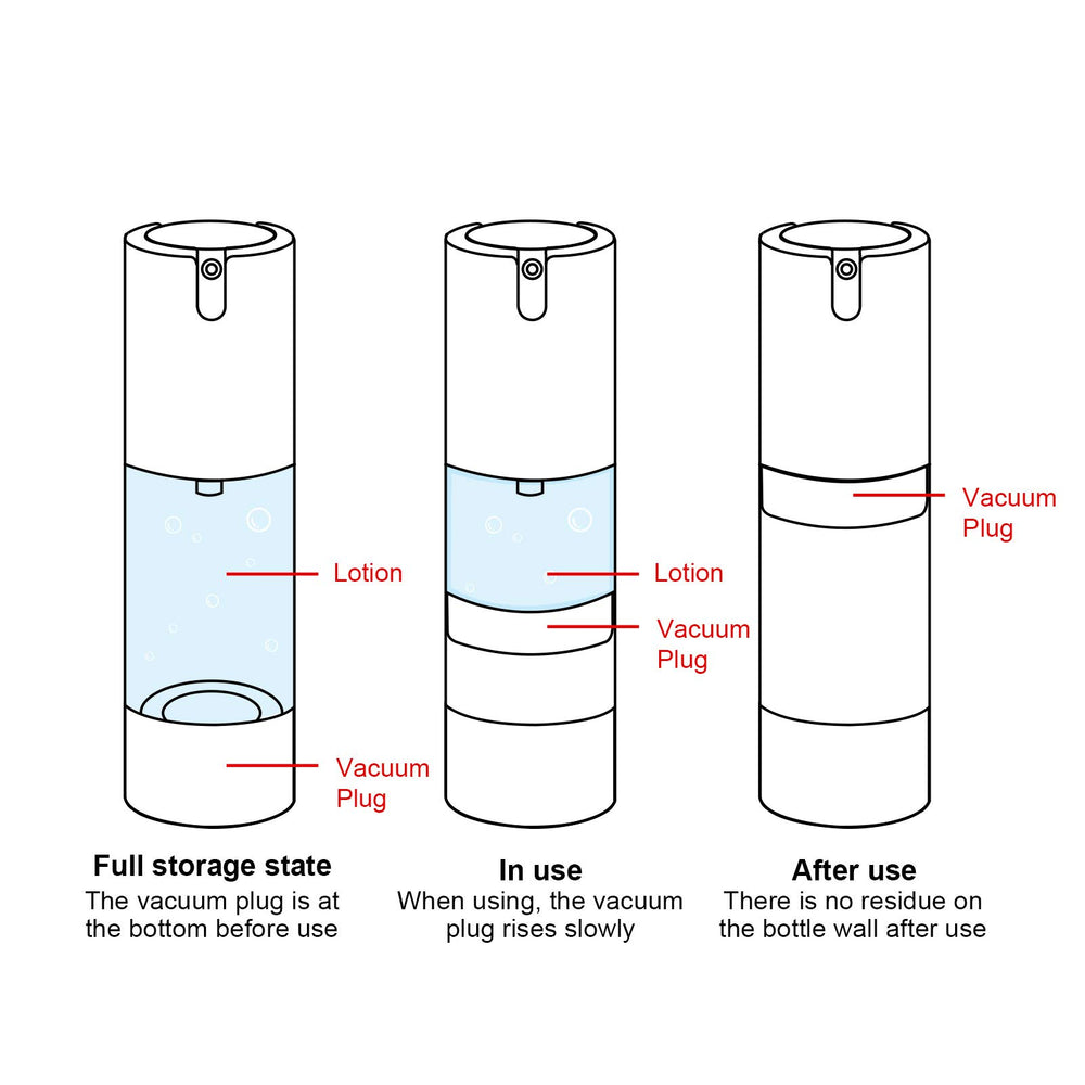 Longway face cream 50ml airless pump bottle protects formula while traveling.