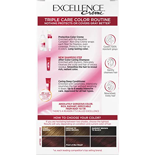 L'Oreal Paris Excellence Crème gray-to-rich color result on hair