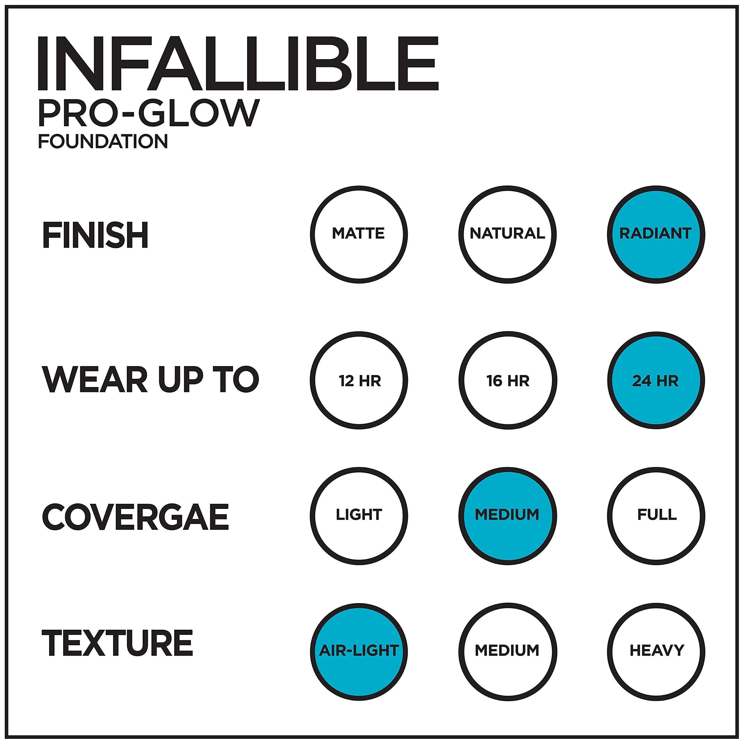 Primer compatibility shot with Infallible Pro Glow foundation for smoother application