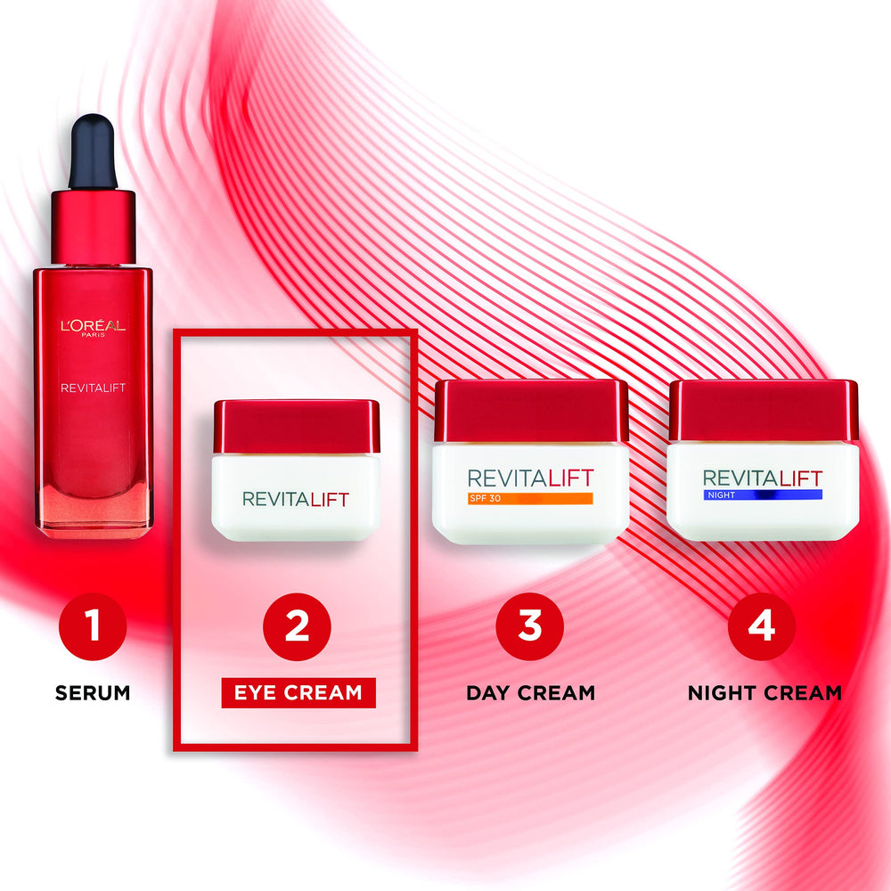 L’Oréal Paris Plenitude Revitalift eye cream new packaging showcased.