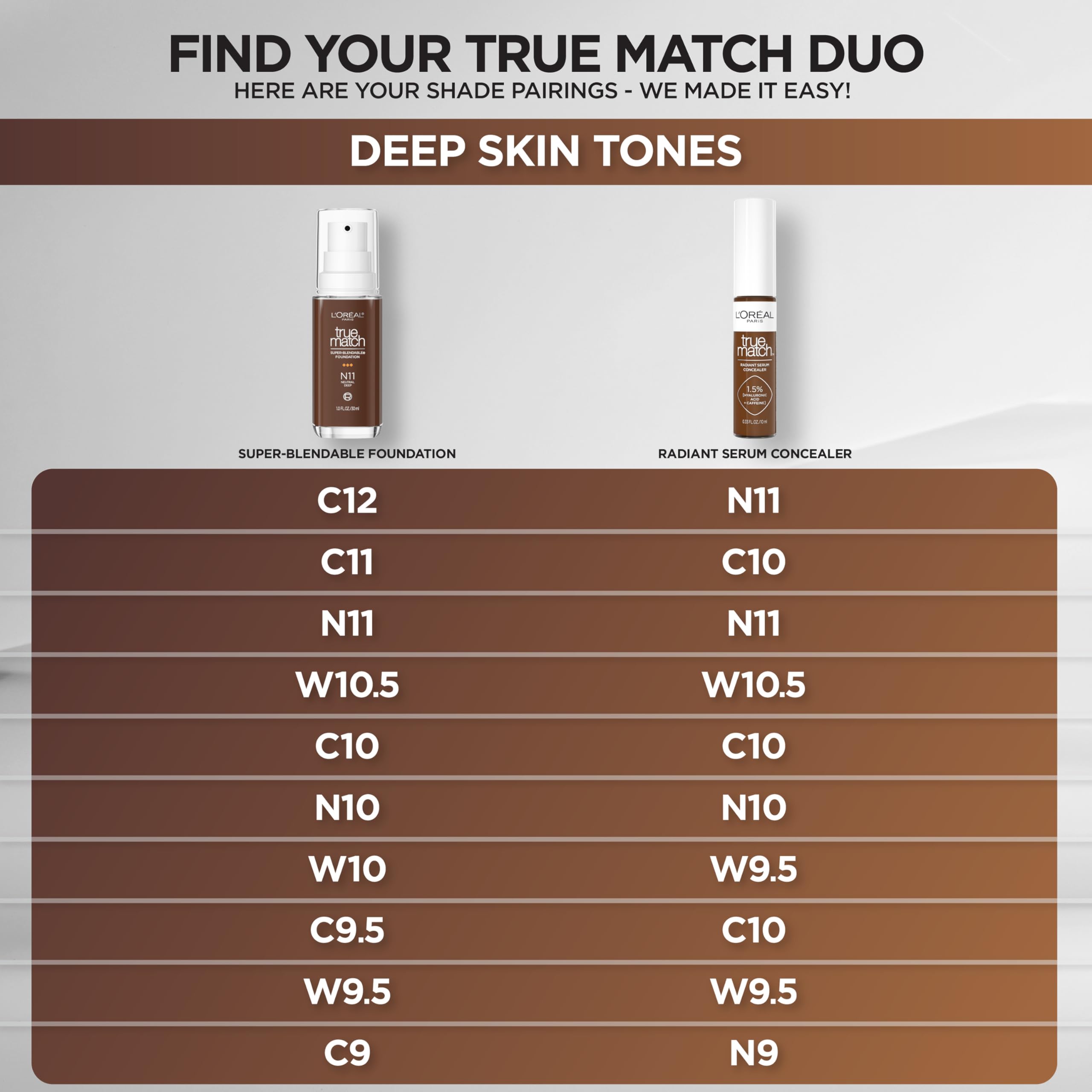 L'Oreal Paris True Match Radiant Serum Concealer creamy texture supports crease-free wear.
