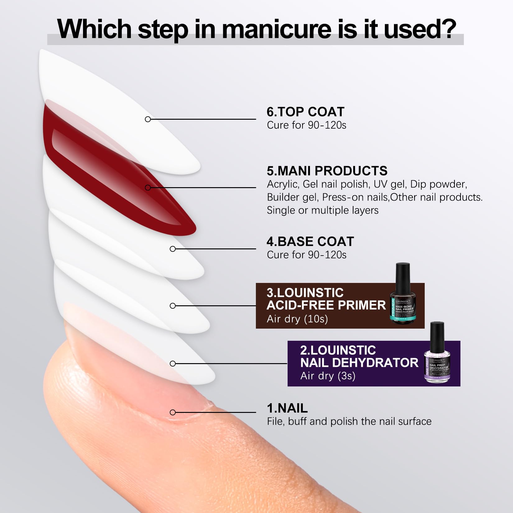 LOUINSTIC results show smooth, chip-resistant finish with proper prep.