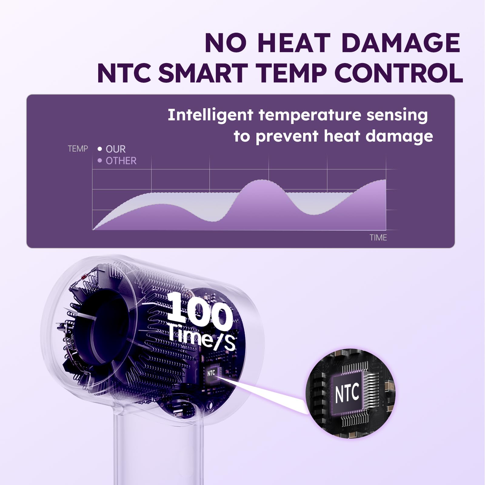 Love Best Hair Dryer 360-degree nozzle enables versatile, precise styling options