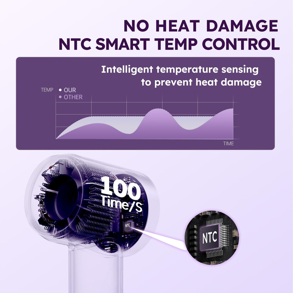 Love Best Hair Dryer 360-degree nozzle enables versatile, precise styling options
