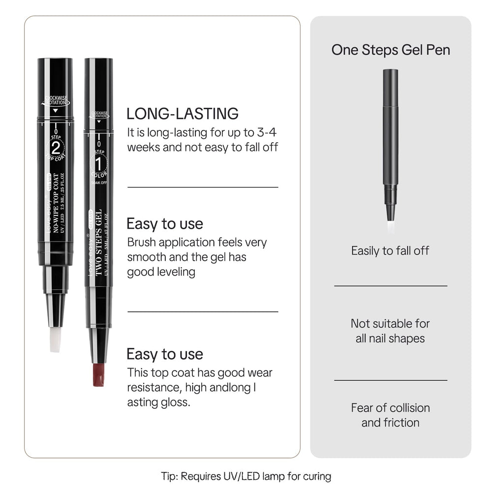 Love Easy ergonomic gel pen design enabling smooth, beginner-friendly application.