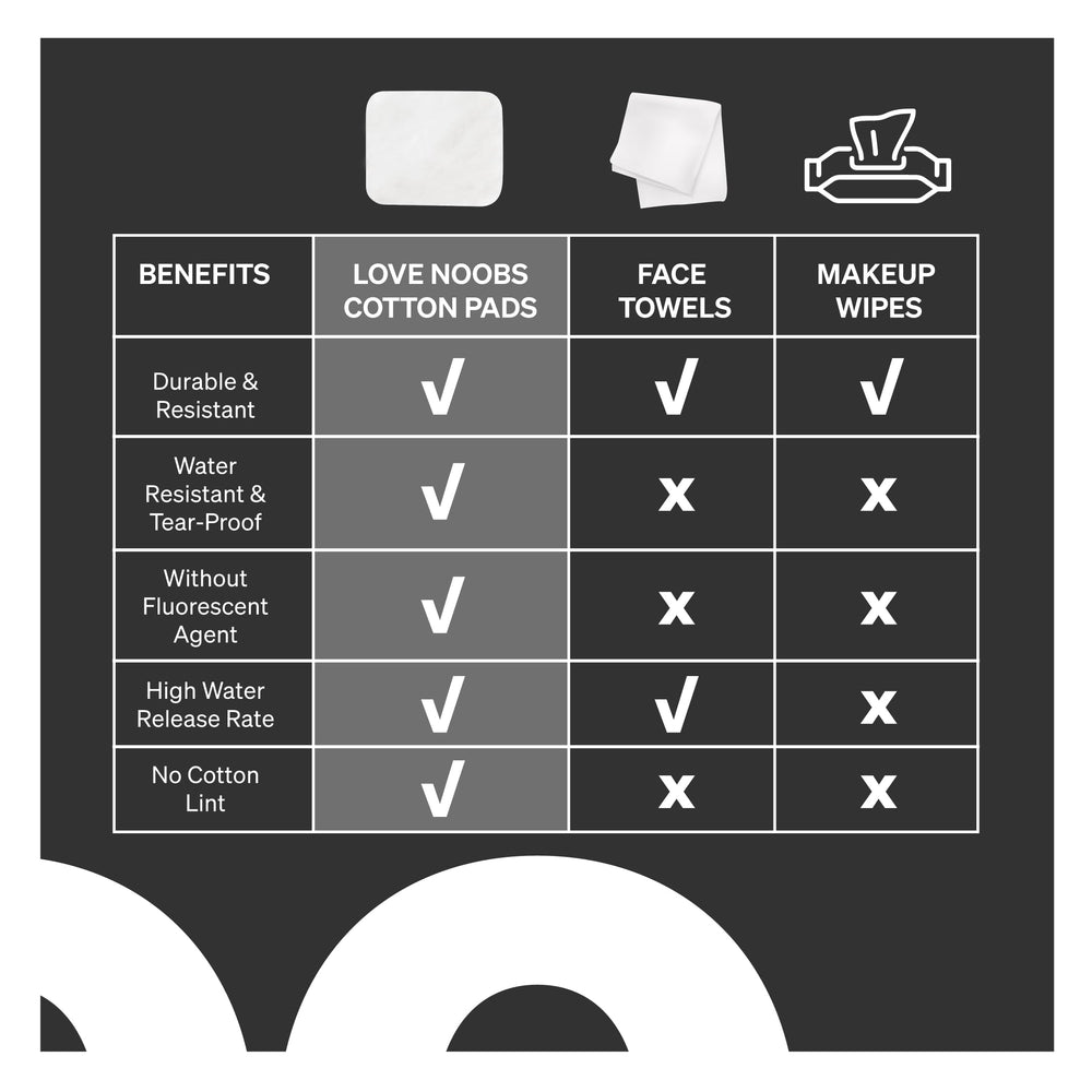 Love Noobs sustainable dry wipes designed for water-only cleansing.