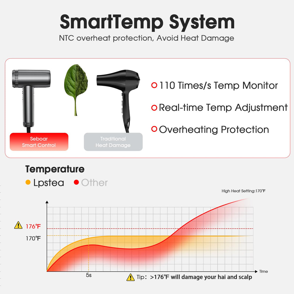 lpstea hair dryer with NTC temperature control protects hair from heat damage.