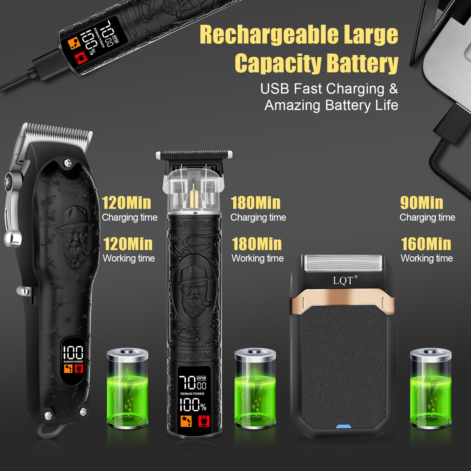 LQT clipper kit with cape and accessories for convenient at-home trimming