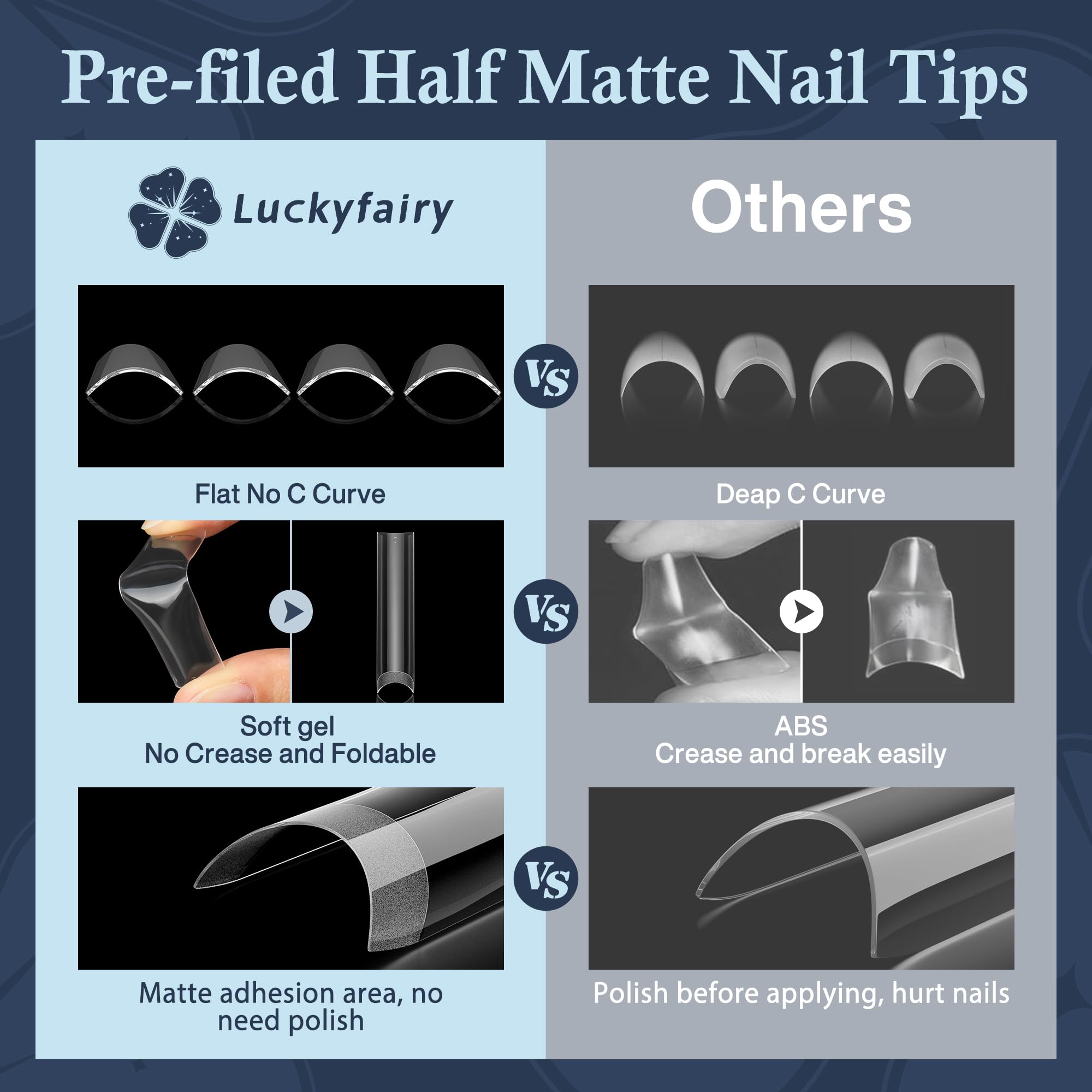 Luckyfairy 12-sizes numbered tips ensure fast, precise fitting for varied nails