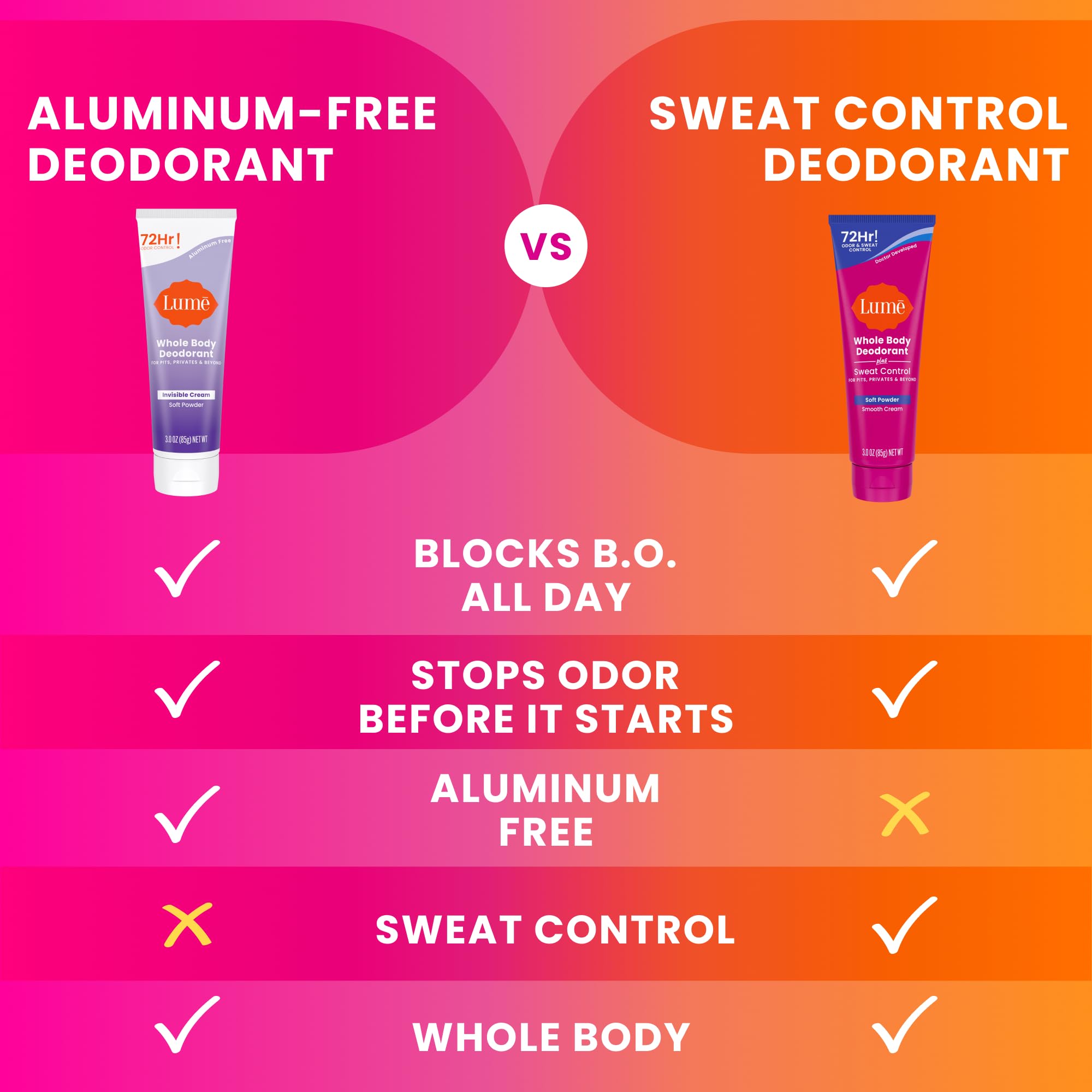 Lume Baking Soda Free formula is gentle on sensitive skin areas.
