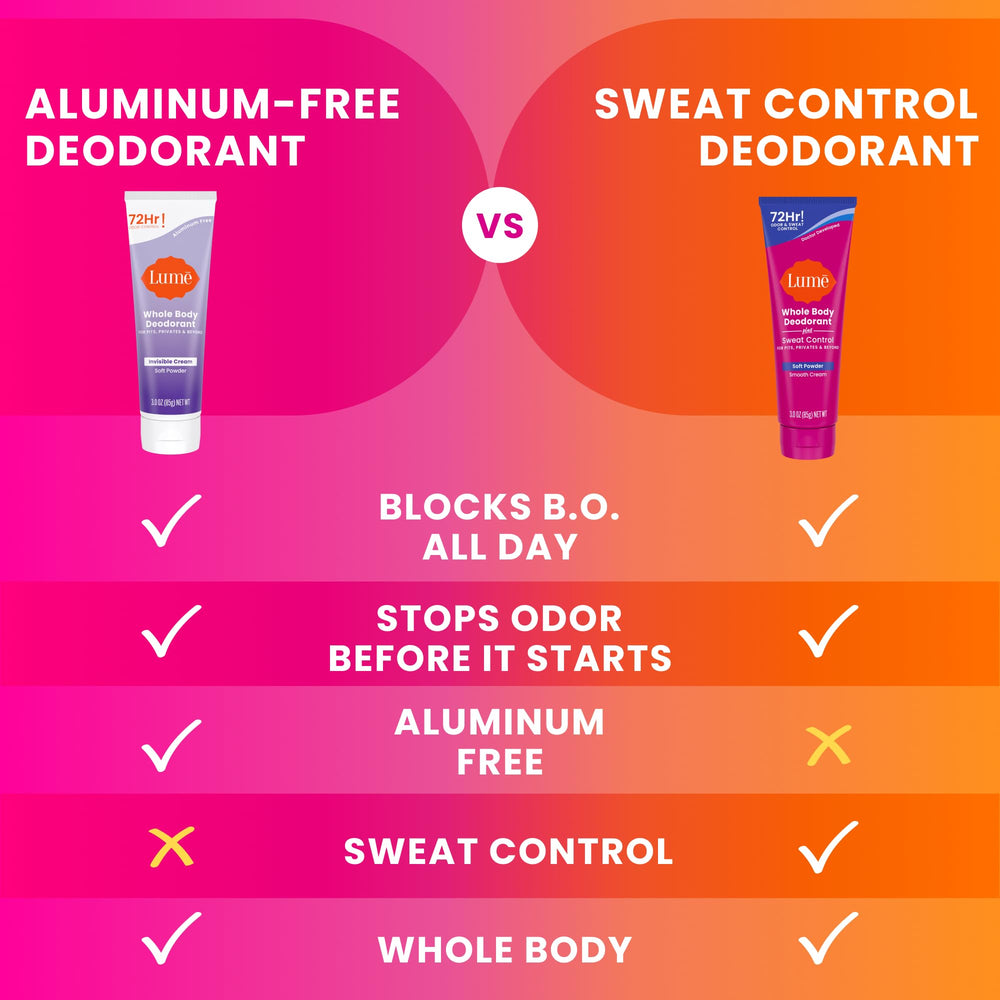 Lume Baking Soda Free formula is gentle on sensitive skin areas.