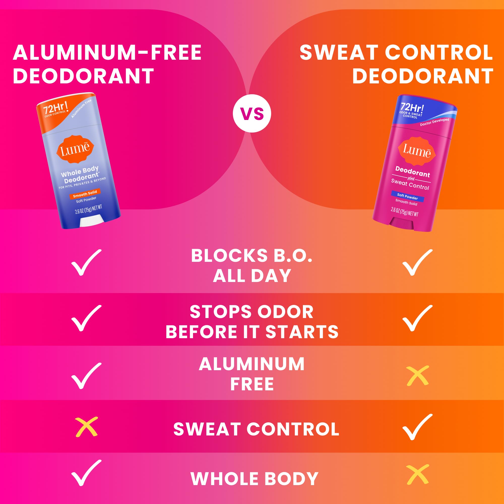 Lume Deodorant Plus baking soda-free formula ideal for sensitive skin.