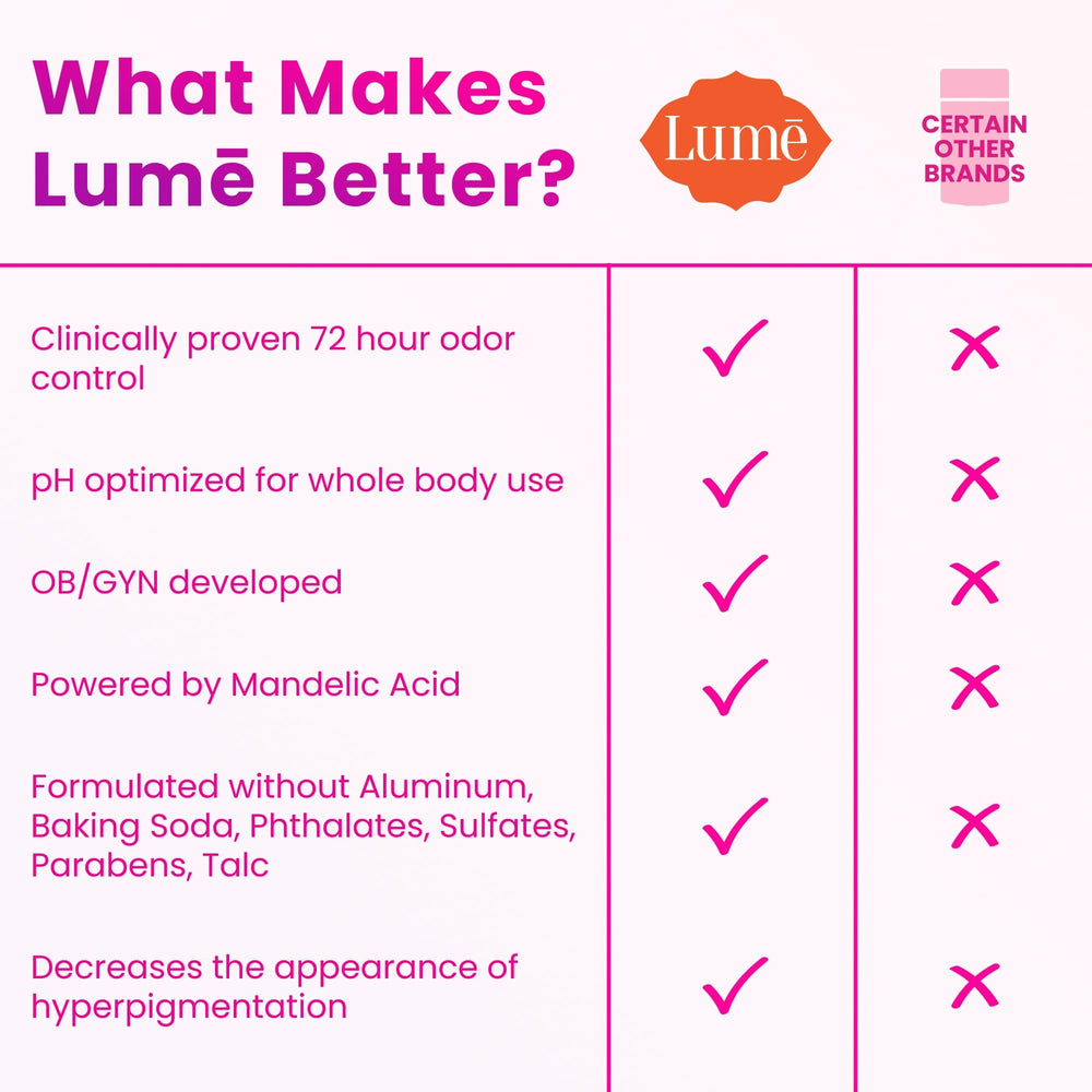 Lume Invisible cream-tube rub-in closeup demonstrates lotion-like texture for easy application