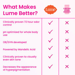 Lume invisible cream texture demonstrates easy rub-in application and skin-friendly feel.