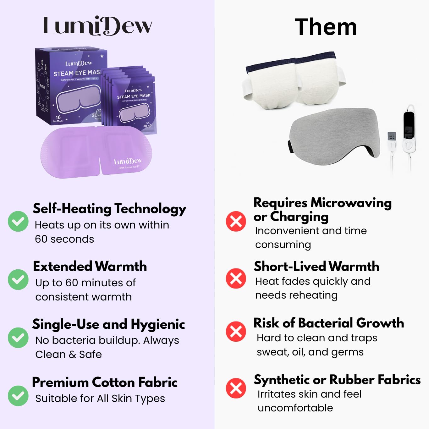 LumiDew mask with weighted fit demonstrates secure light blocking for better rest
