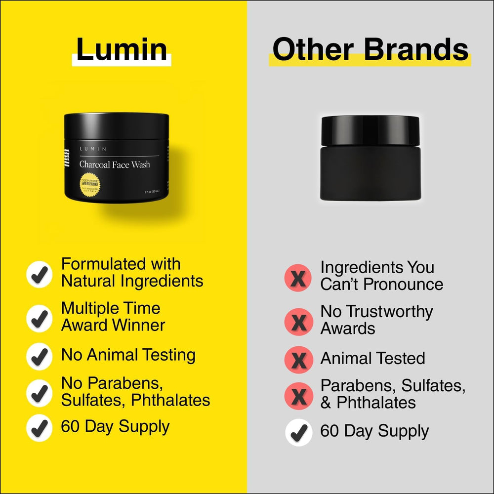 Lumin Charcoal Face Wash two-pack box emphasizes value and routine simplicity.