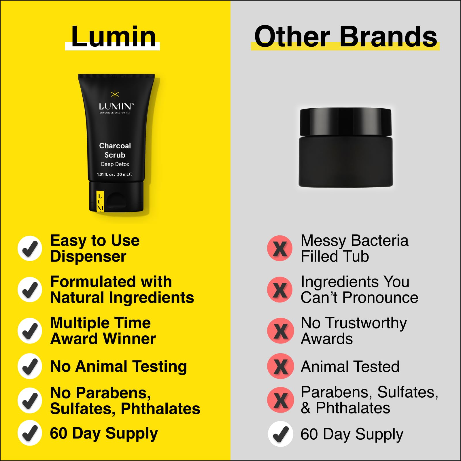 Lumin Charcoal Scrub Deep Detox placed in a male grooming kit setup