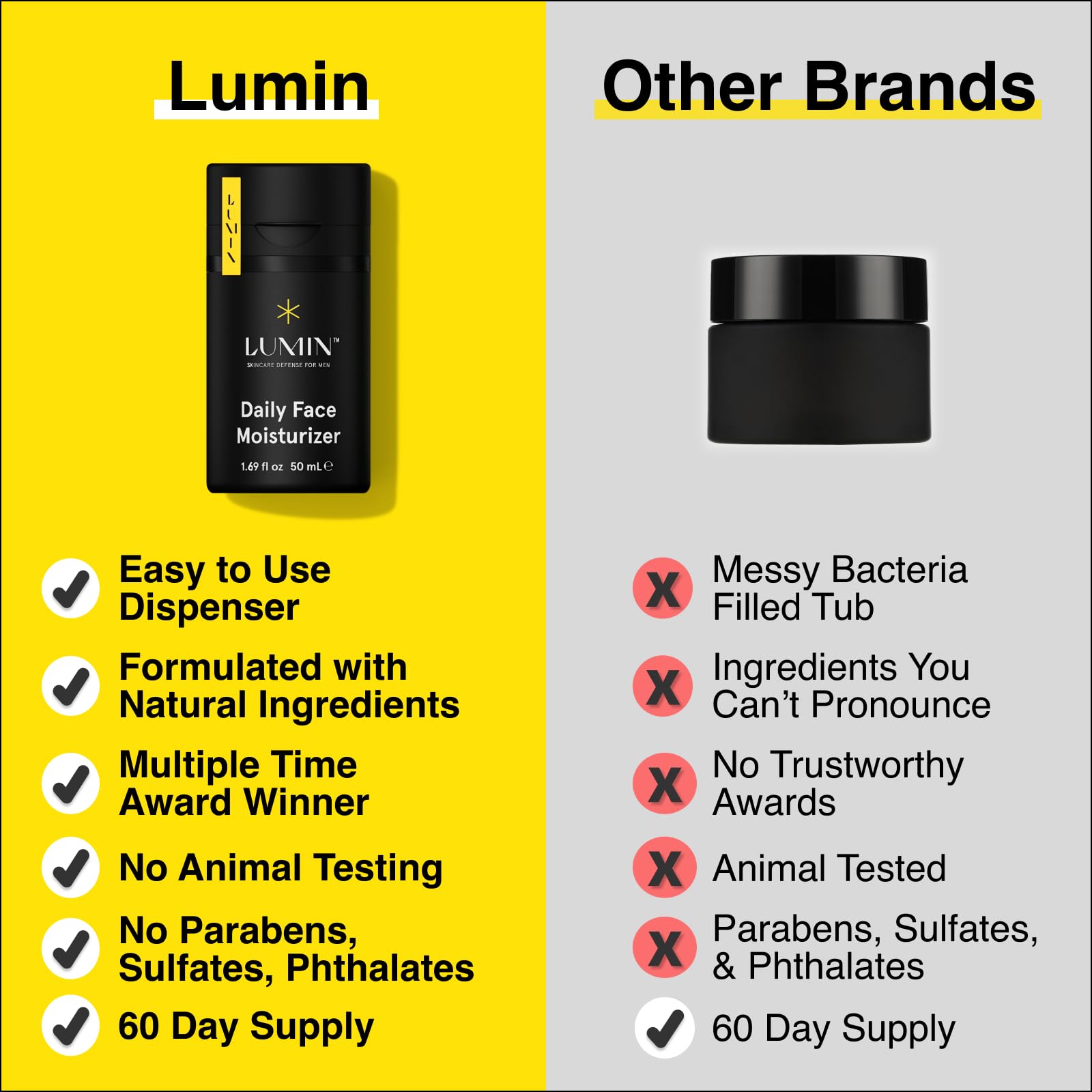 Lumin Daily Face Moisturizer for Men packaging front conveys premium Korean skincare quality.