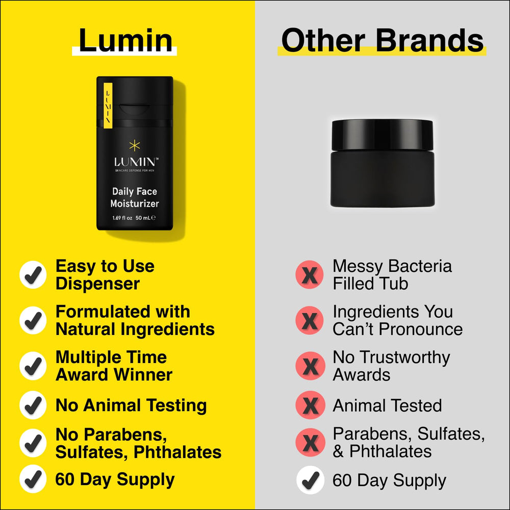 Lumin Daily Face Moisturizer packaging highlights Korean formula for trusted skincare