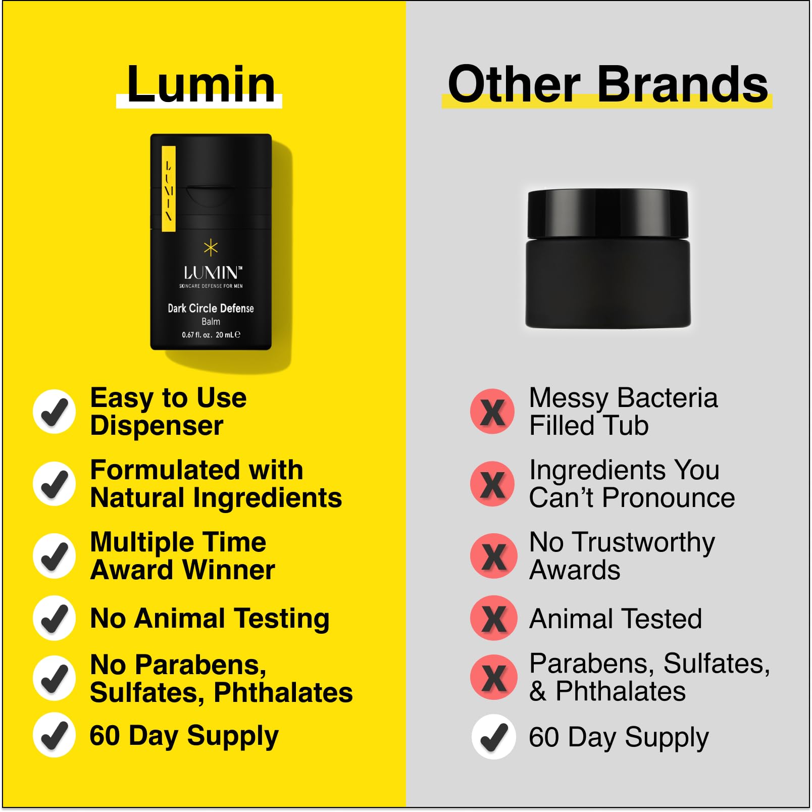 Lumin Dynamic Duo packaging closeup shows a simple, two-step daily care kit