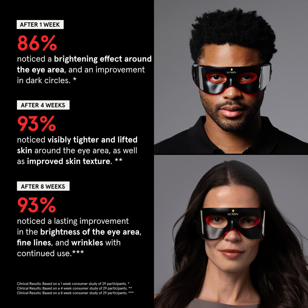 Luminator LED diodes closeup highlights 80 LEDs delivering targeted anti-aging light.