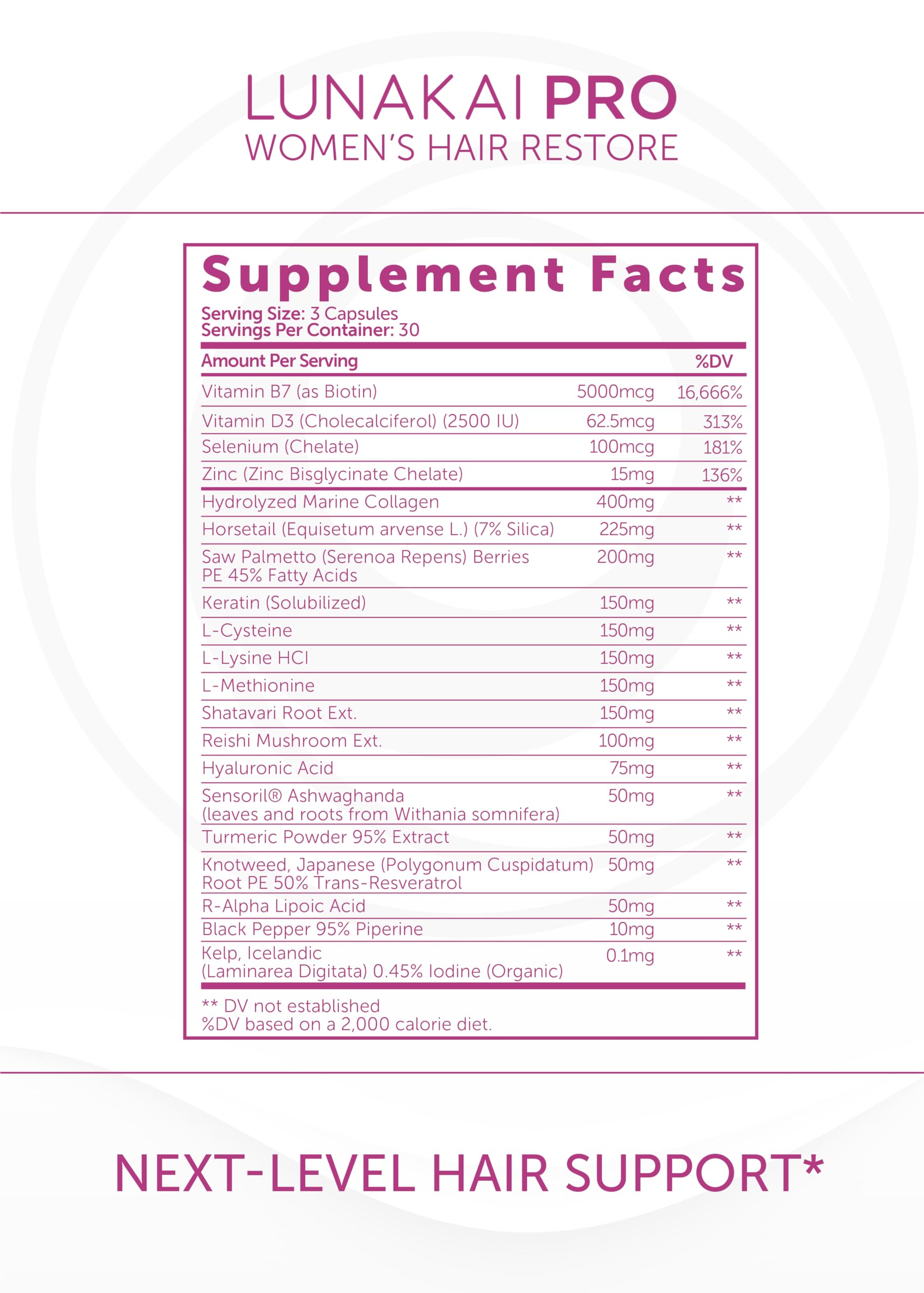 Lunakai PRO ingredients visual lists biotin, collagen, saw palmetto.