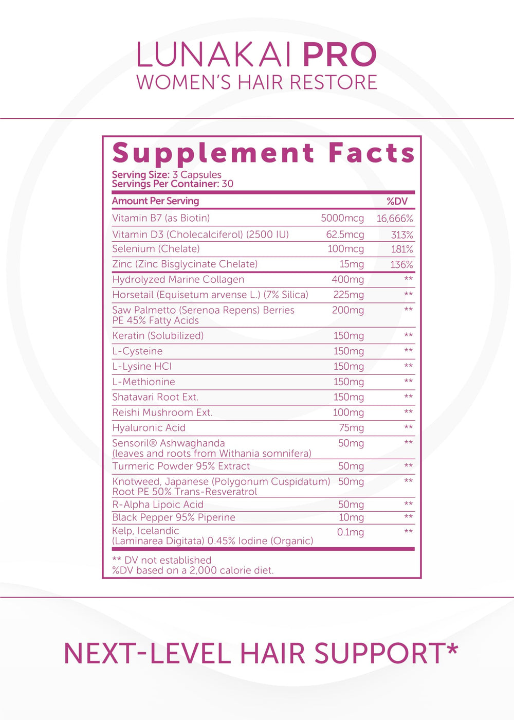 Lunakai PRO ingredients visual lists biotin, collagen, saw palmetto.