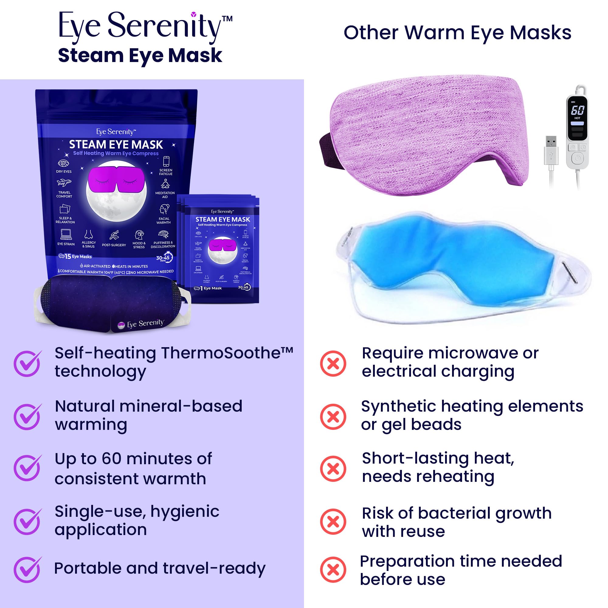 Lure Essentials eye mask pack outer box highlights portable, long-lasting warmth for daily routines.