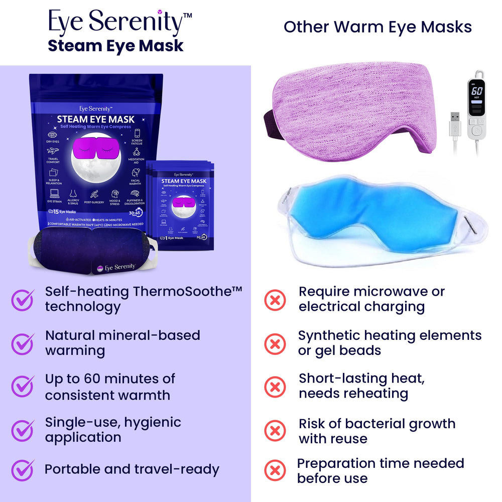 Lure Essentials eye mask pack outer box highlights portable, long-lasting warmth for daily routines.