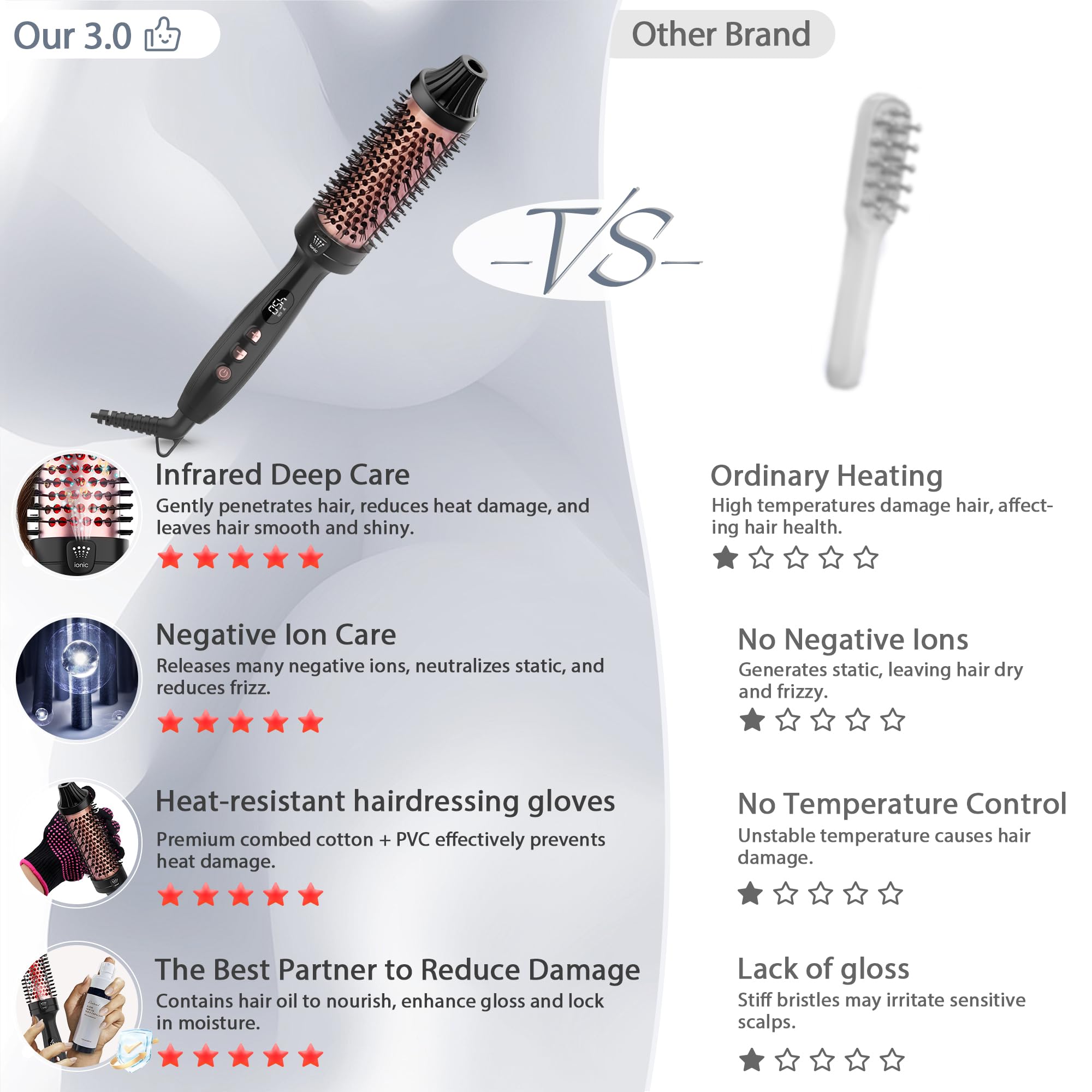 LuxRenew Plus infrared bounce brush LED display guides temperature-friendly styling