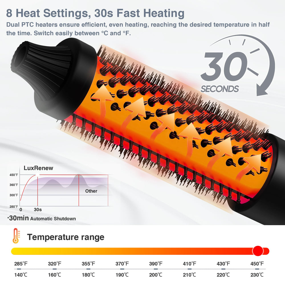 LuxRenew Plus negative-ion technology reduces static for sleeker hair