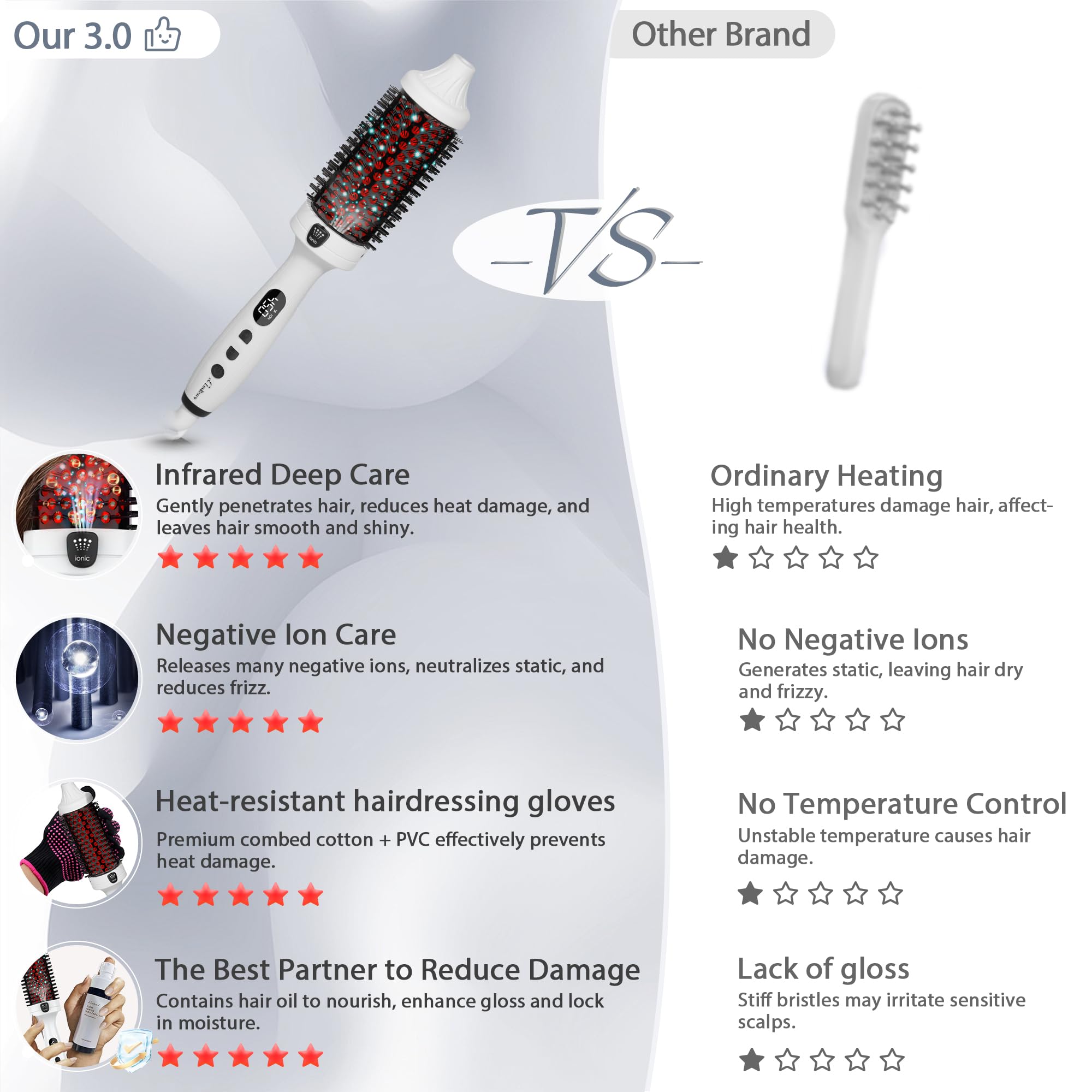 LuxRenew Plus Infrared Bounce Brush white handle close-up showing comfortable grip for easy styling.