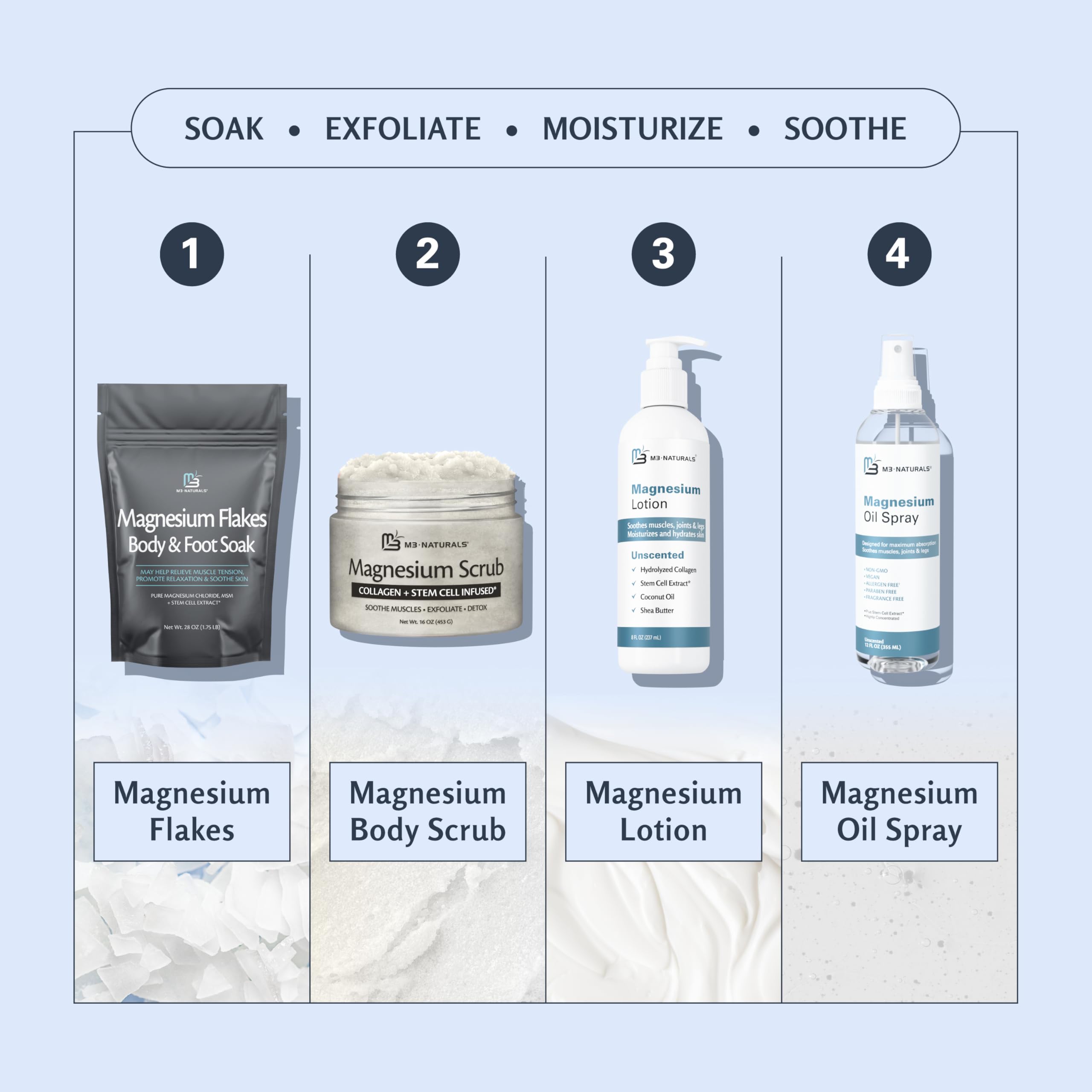 M3 Naturals label emphasizes Made in USA and natural ingredients