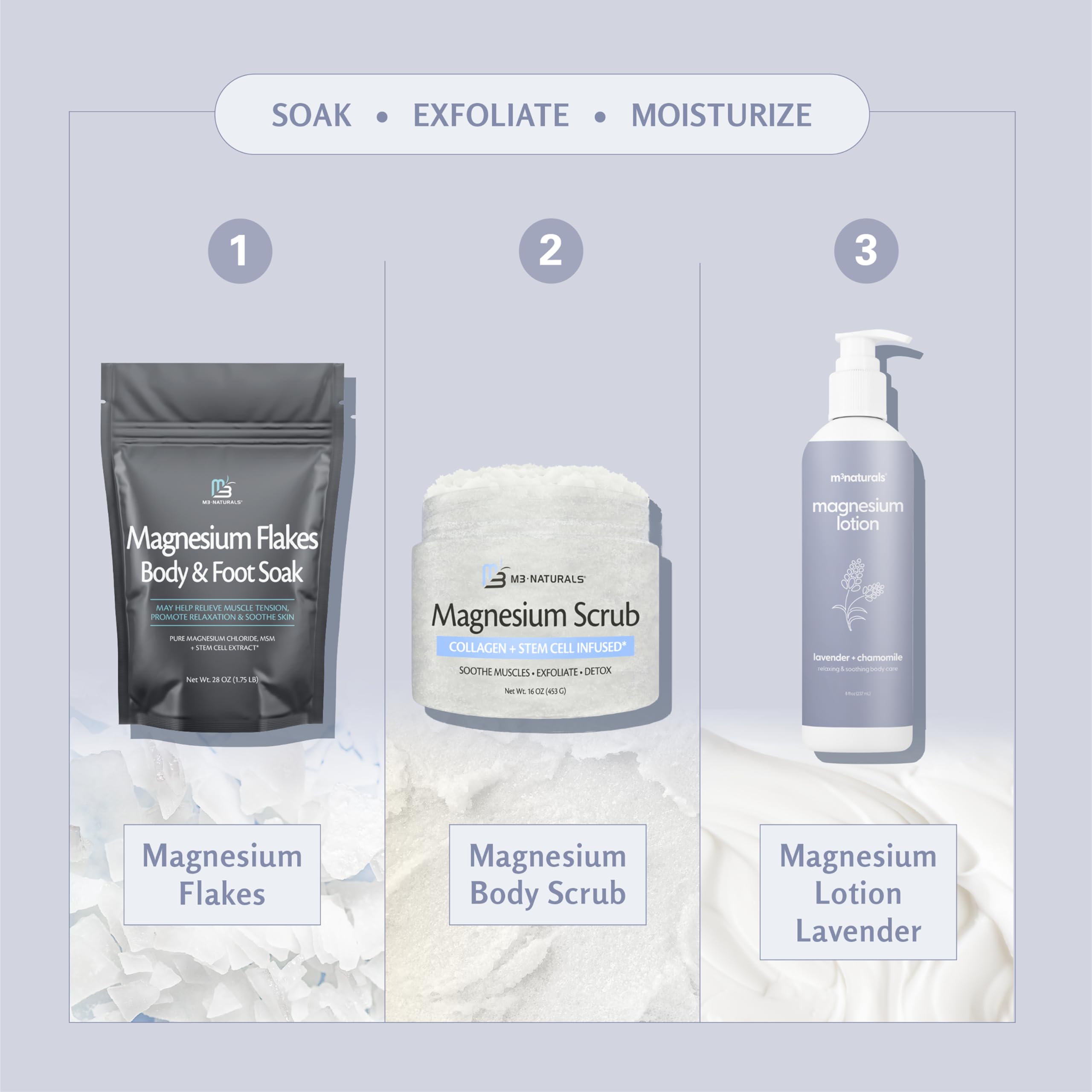M3 Naturals nighttime routine aids relaxation as you massage into feet and joints.