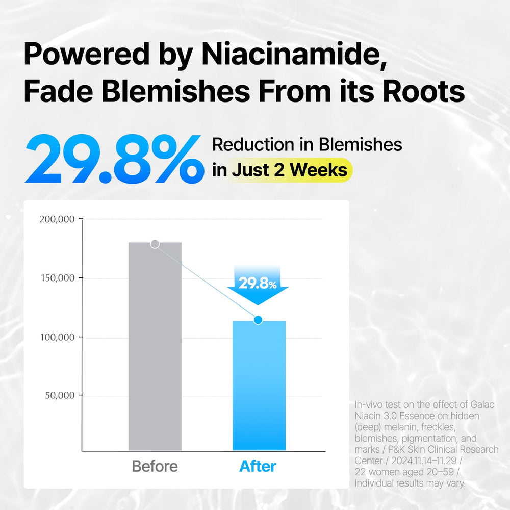 ma:nyo Galac Niacin 3.0 Essence: aplicación diaria suave para piel sensible.