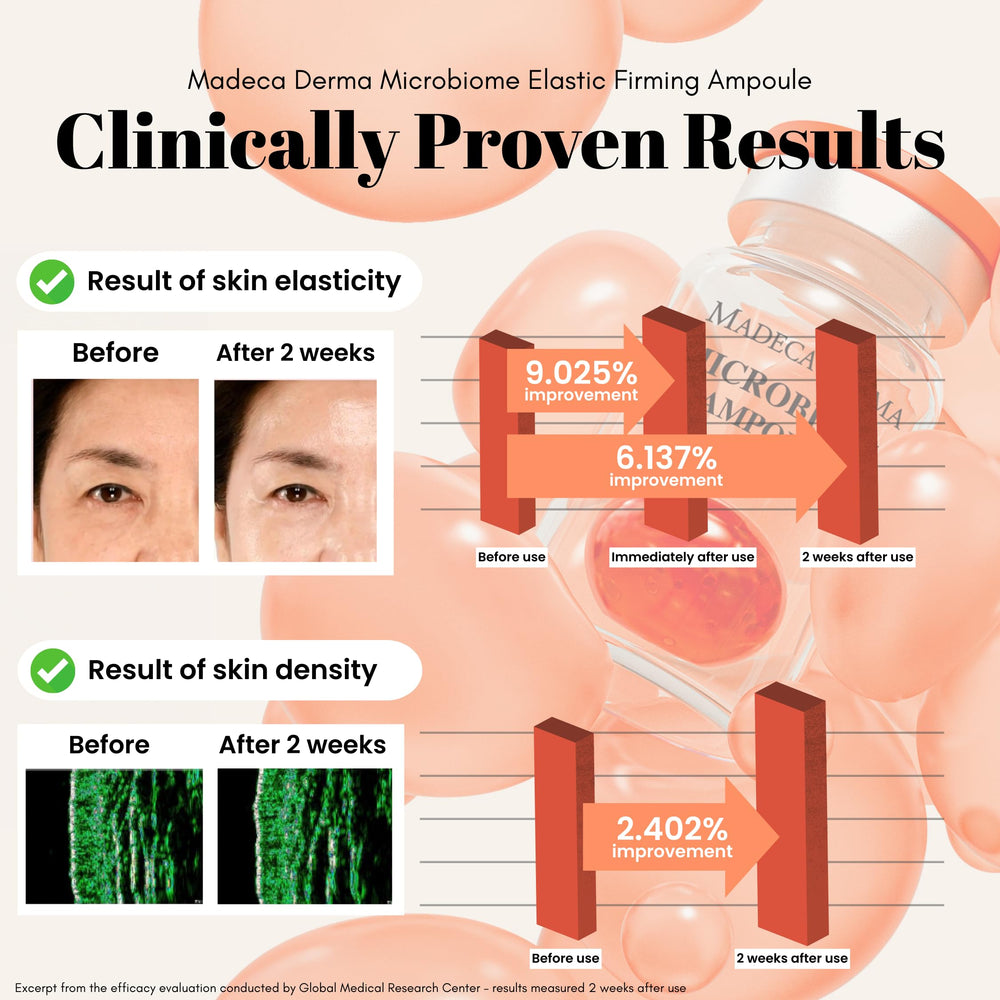 Madeca Derma hyaluronic acid hydration droplets on skin for plump moisture.