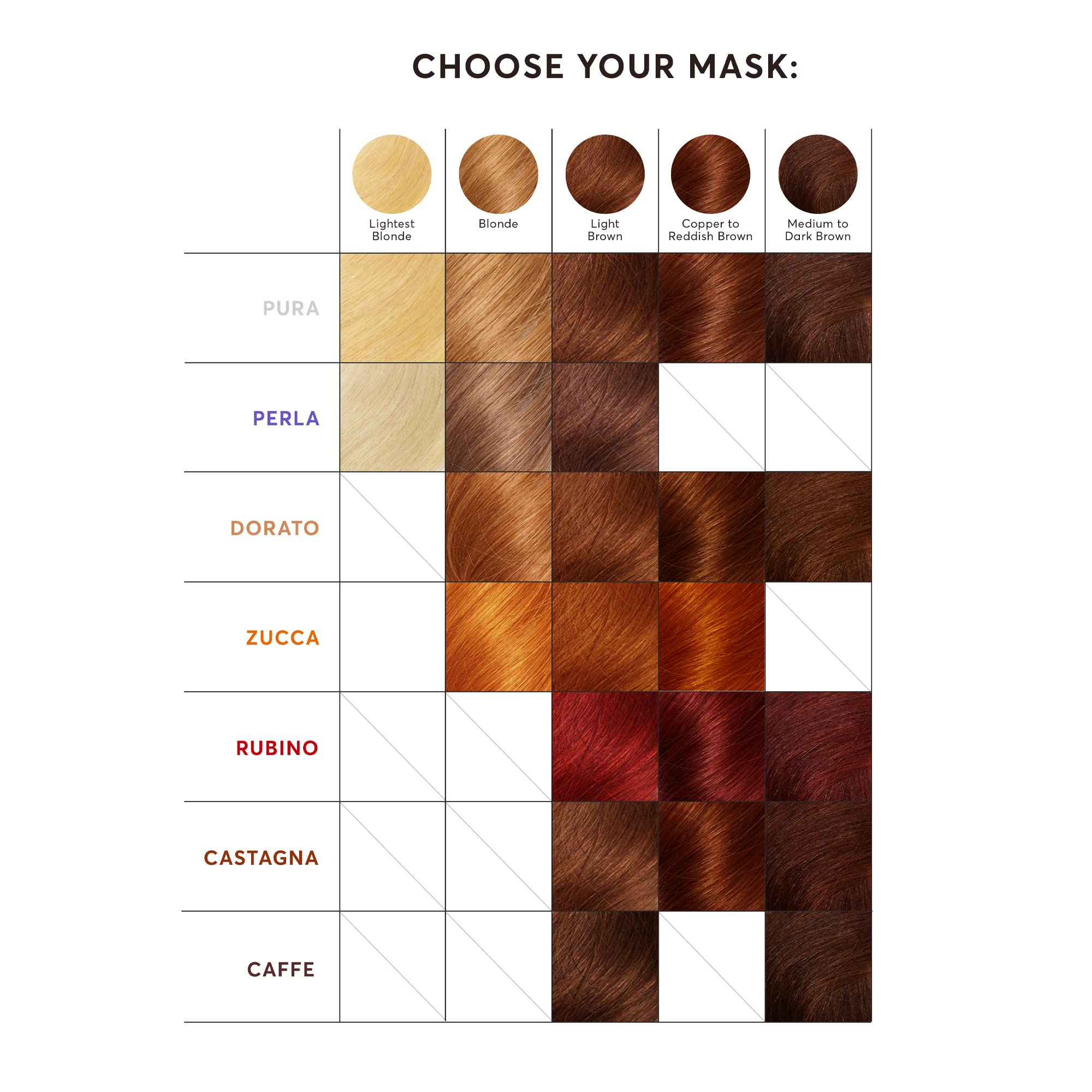 Madison Reed Color Therapy Caffé in-shower-use illustrates convenient 5-minute routine.