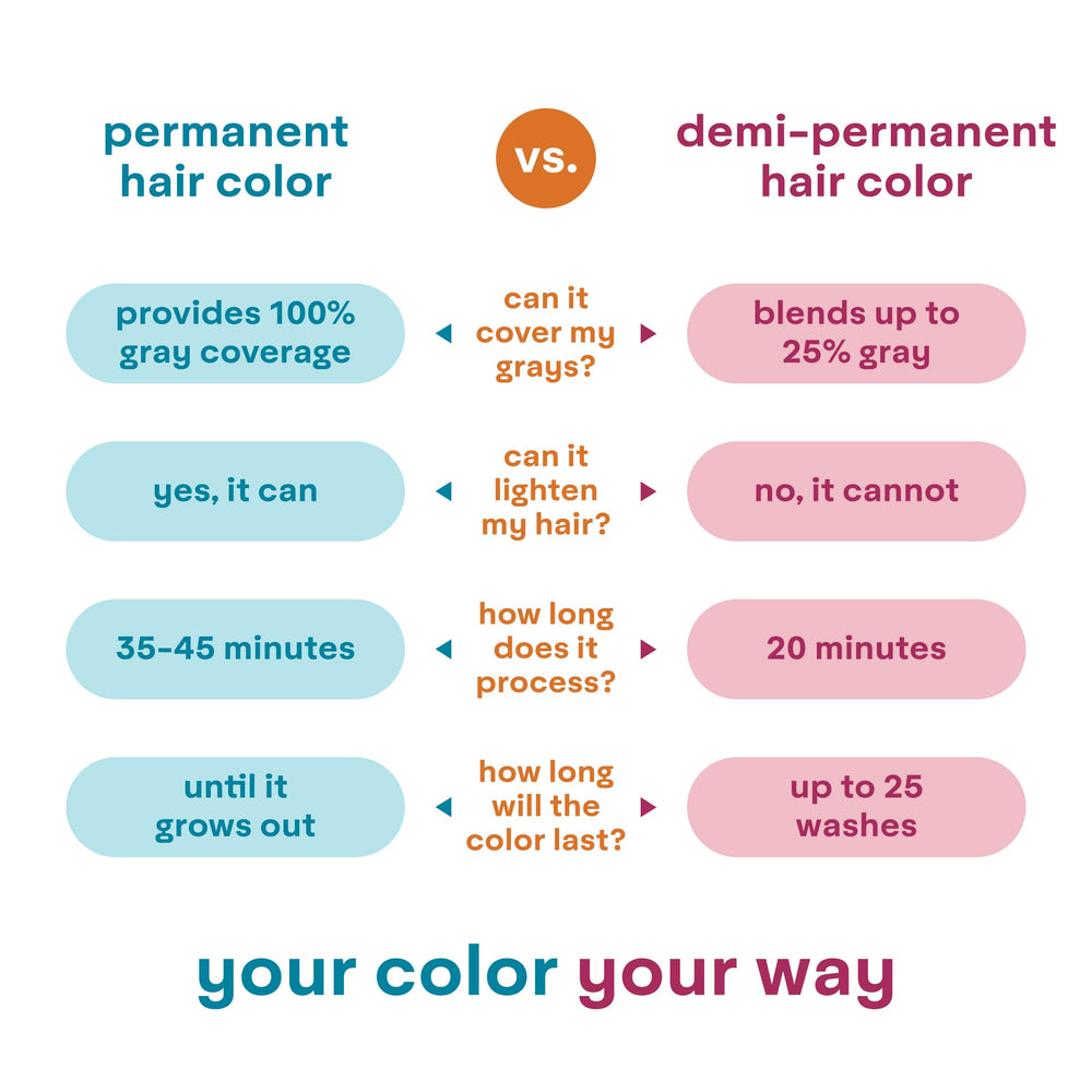 Madison Reed colorwonder ammonia-free formula supports comfortable at-home dye experiences.