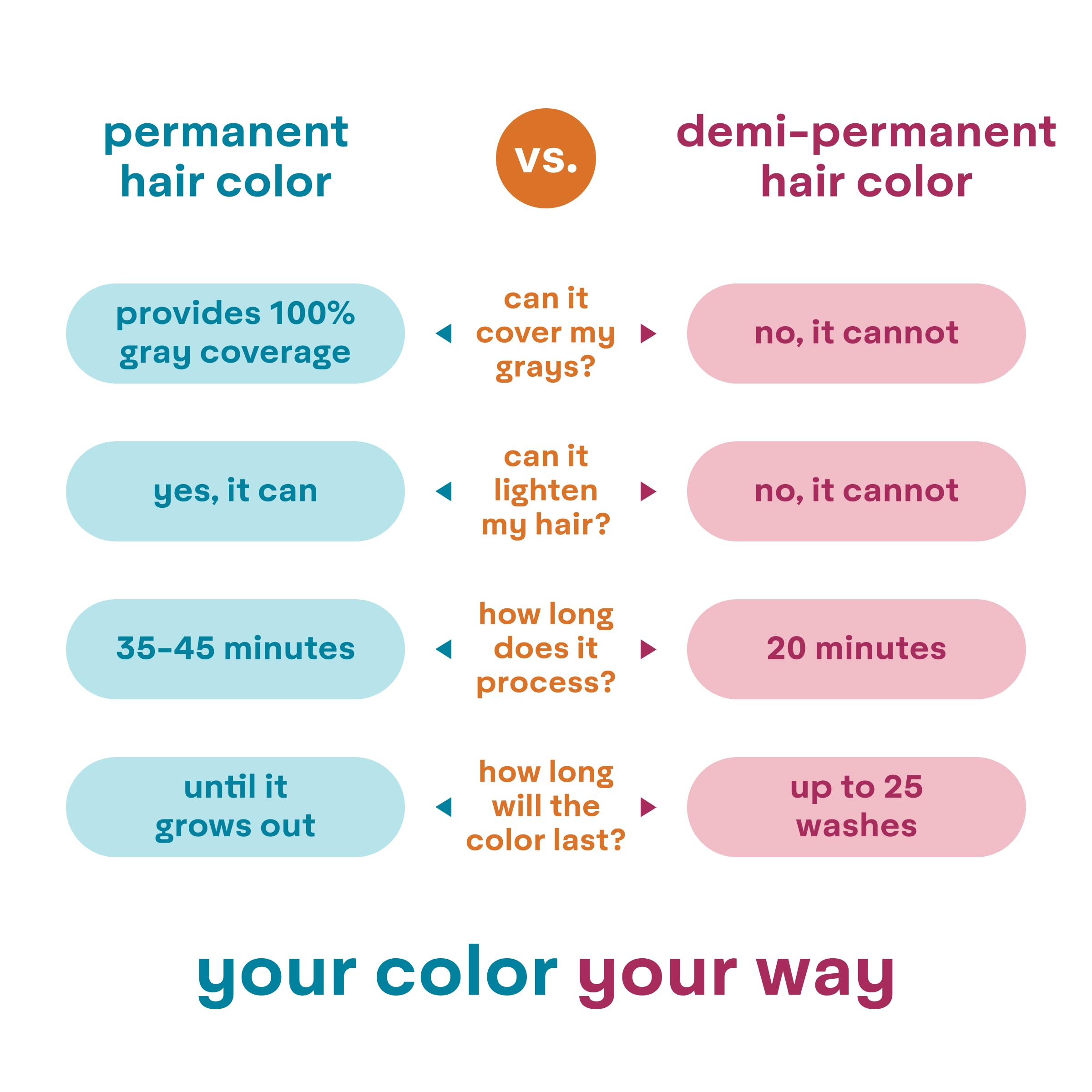 Madison Reed Colorwonder finished bronde hair shows glossy depth and shine.