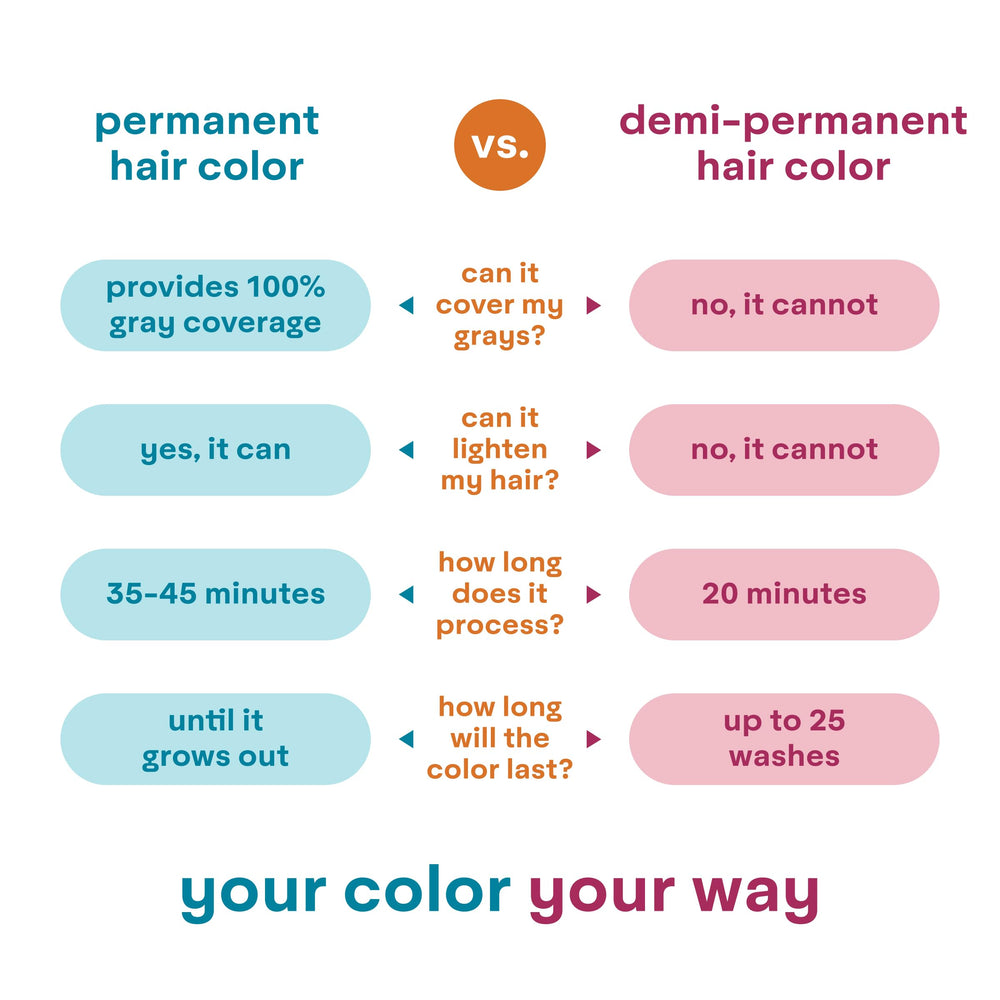 Madison Reed Colorwonder finished bronde hair shows glossy depth and shine.