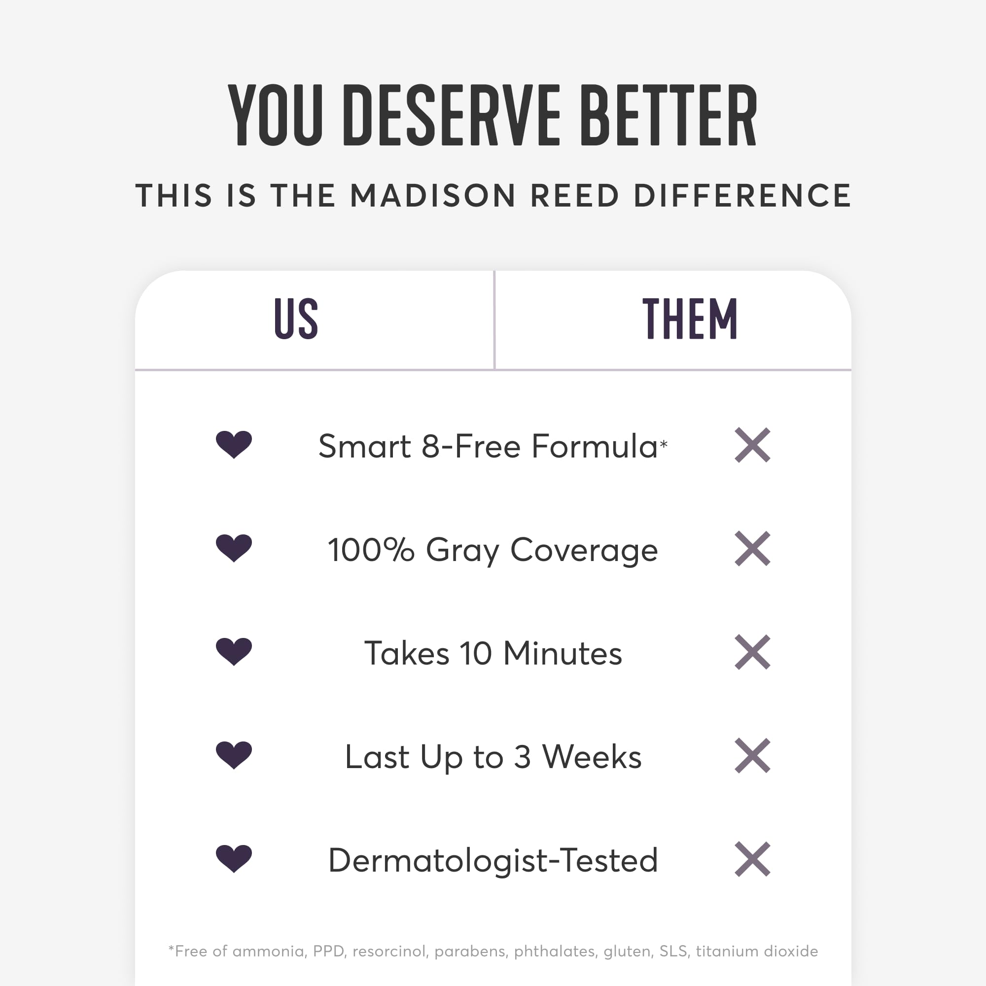 Madison Reed Root Perfection before-after photo highlighting shade transformation