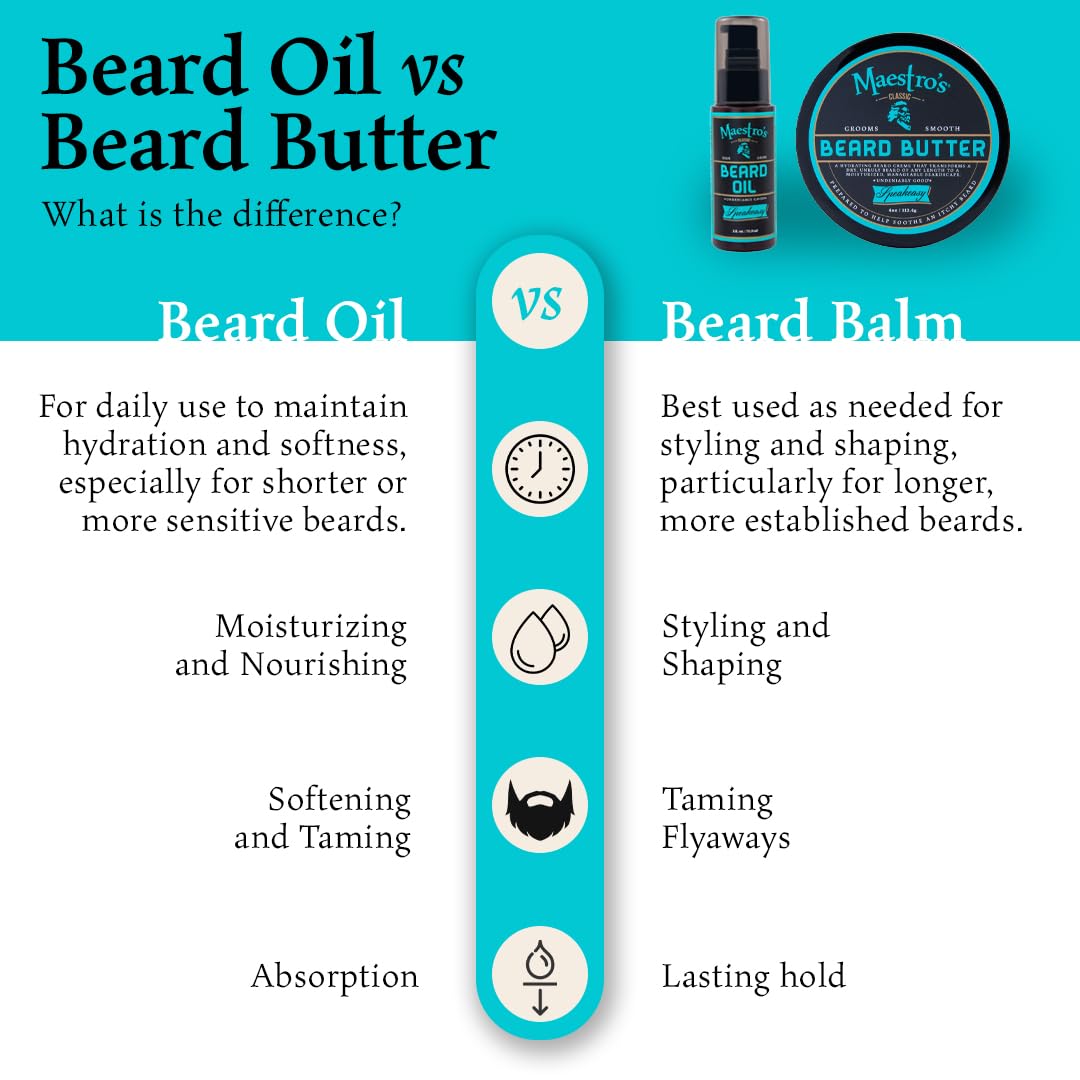 Maestro's Classic Beard Butter after-wash use for daily grooming.