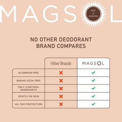 MagSol aluminum-free label communicates baking soda-free formula for sensitive skin.