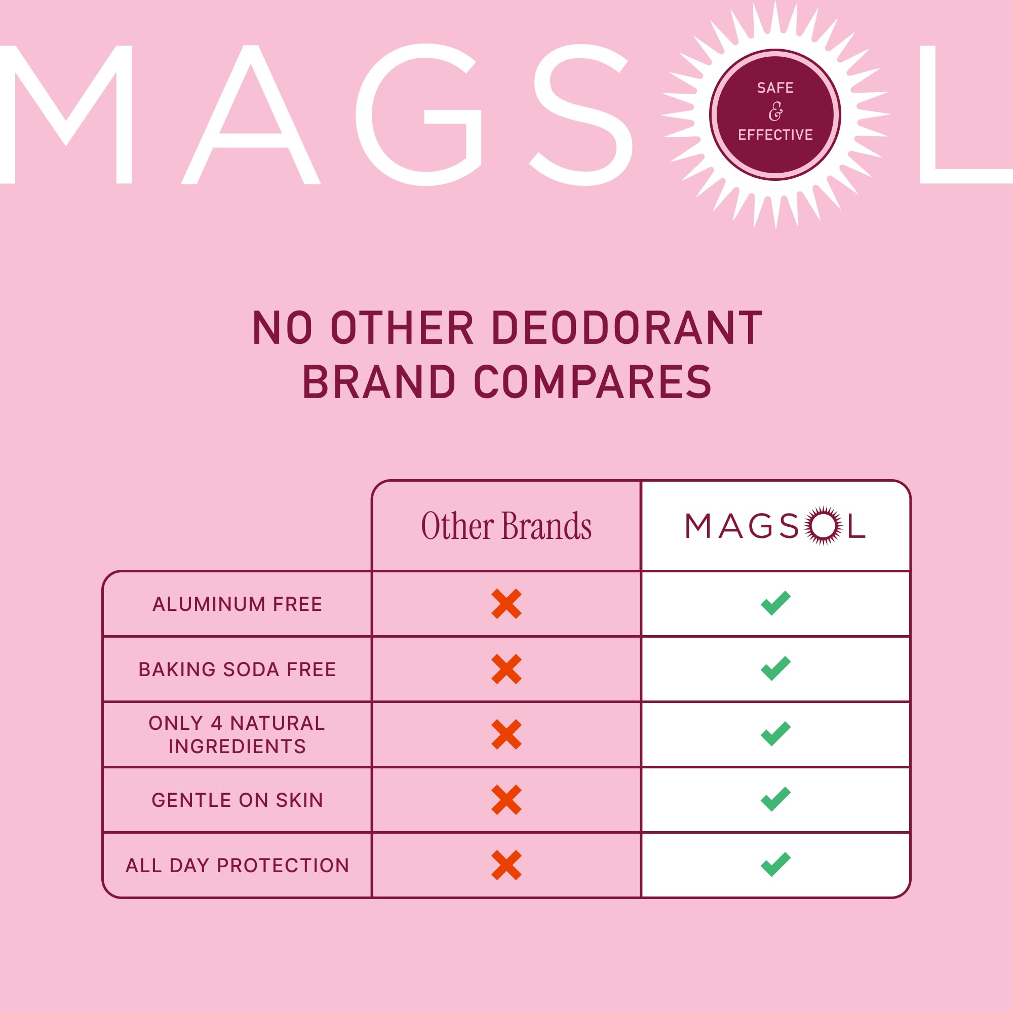 MAGSOL Magnesium Deodorant Rose skin-friendly application supports sensitive skin comfort.