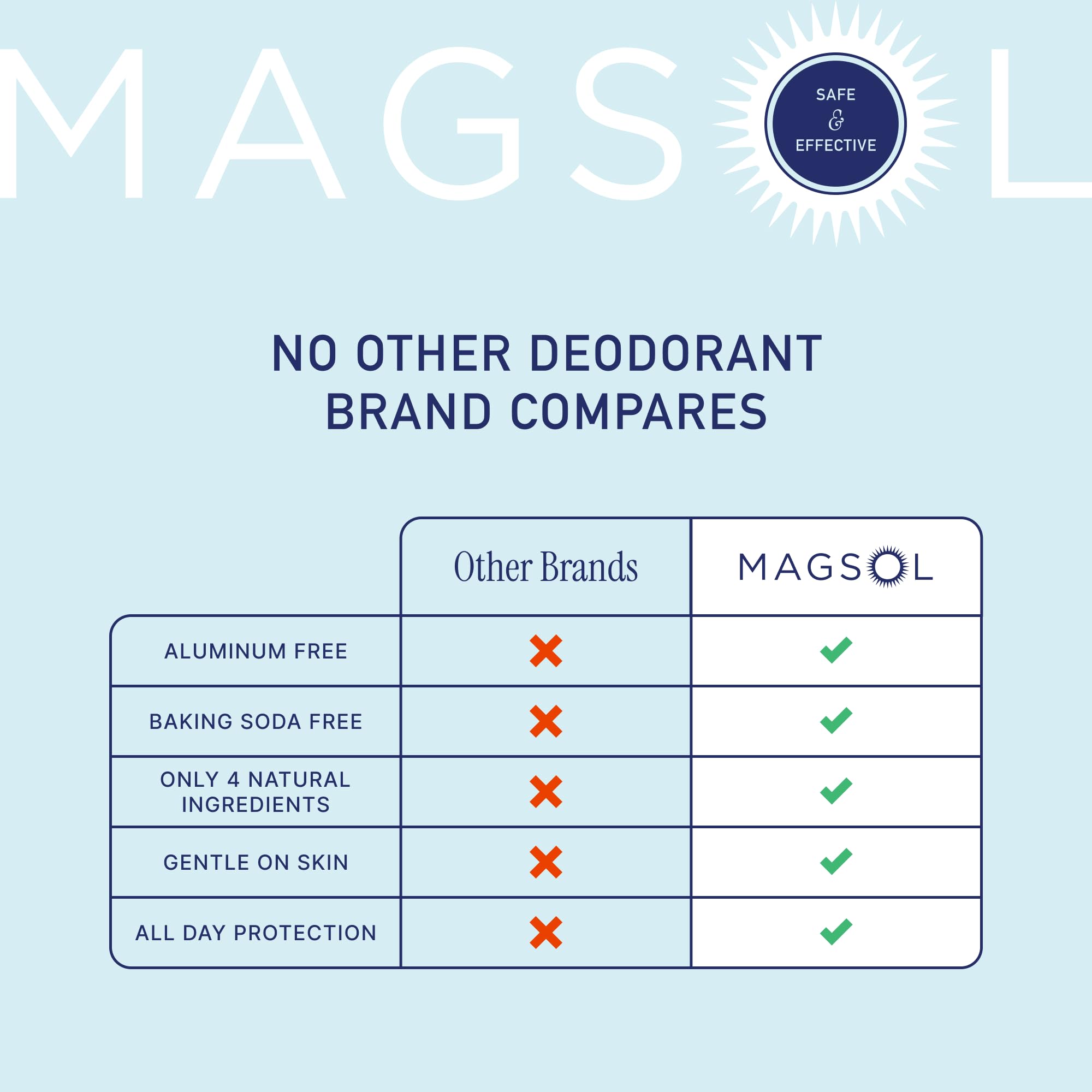 MAGSOL Aluminum-free Baking soda-free ingredients list emphasizes a clean, paraben-free formula.
