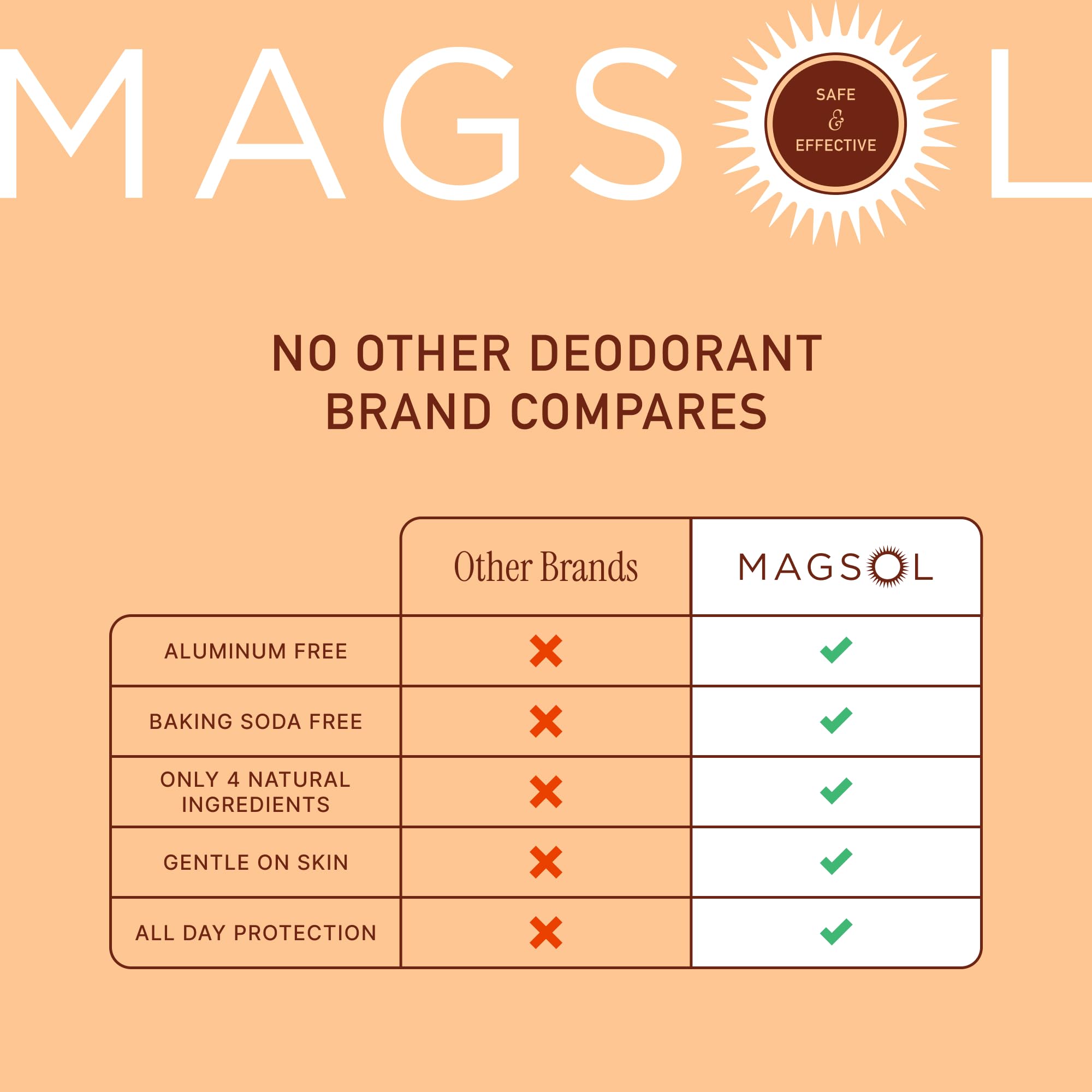MagSol Organics sweet orange fragrance image showcasing refreshing citrus scent.