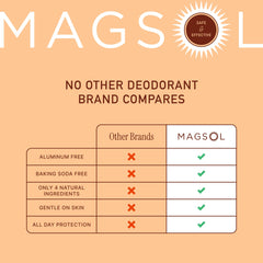 MagSol Organics sweet orange fragrance image showcasing refreshing citrus scent.