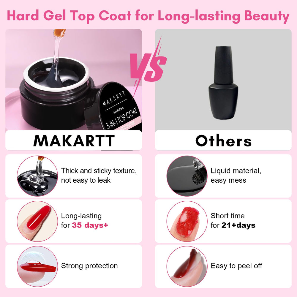Makartt 3-in-1 nail gel gloss finish close-up highlights durable seal